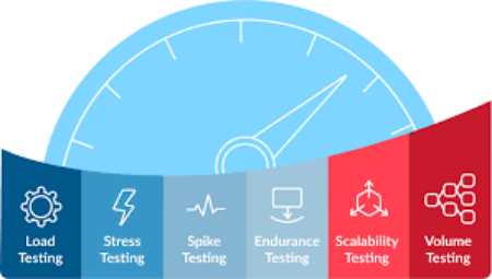 Picture for category Load Testing