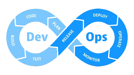 Picture for category DevOps